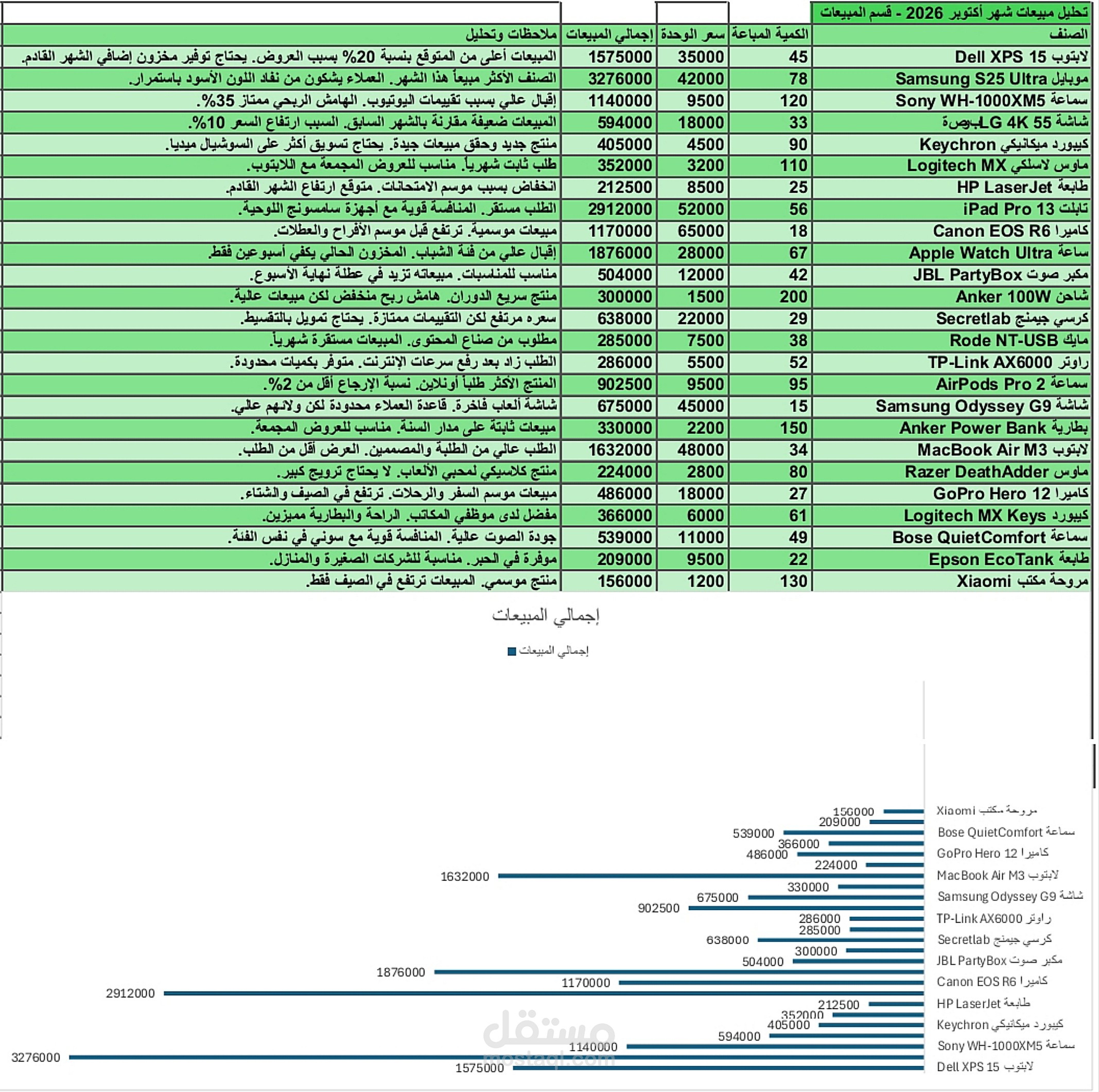 لوحة مبيعات مايو 2026 - تقرير إكسل تفاعلي