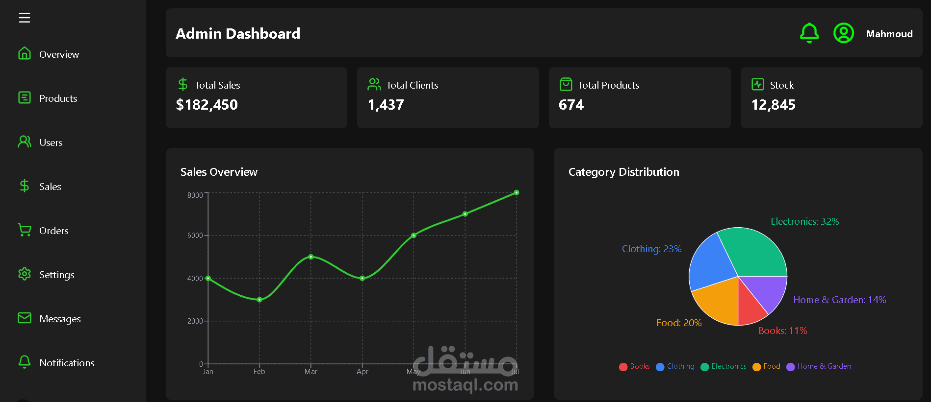 admin dashboard