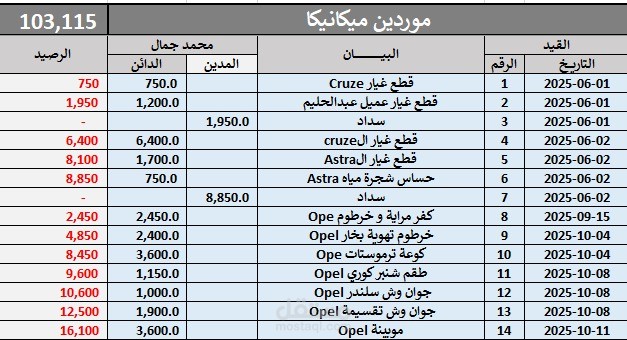 سيستم محاسبي لمركز صيانة سيارات باستخدام الاكسيل