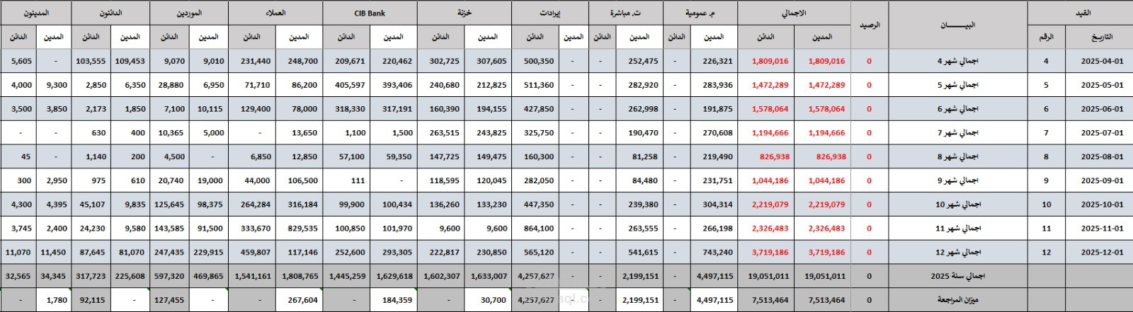 سيستم محاسبي لمركز صيانة سيارات باستخدام الاكسيل