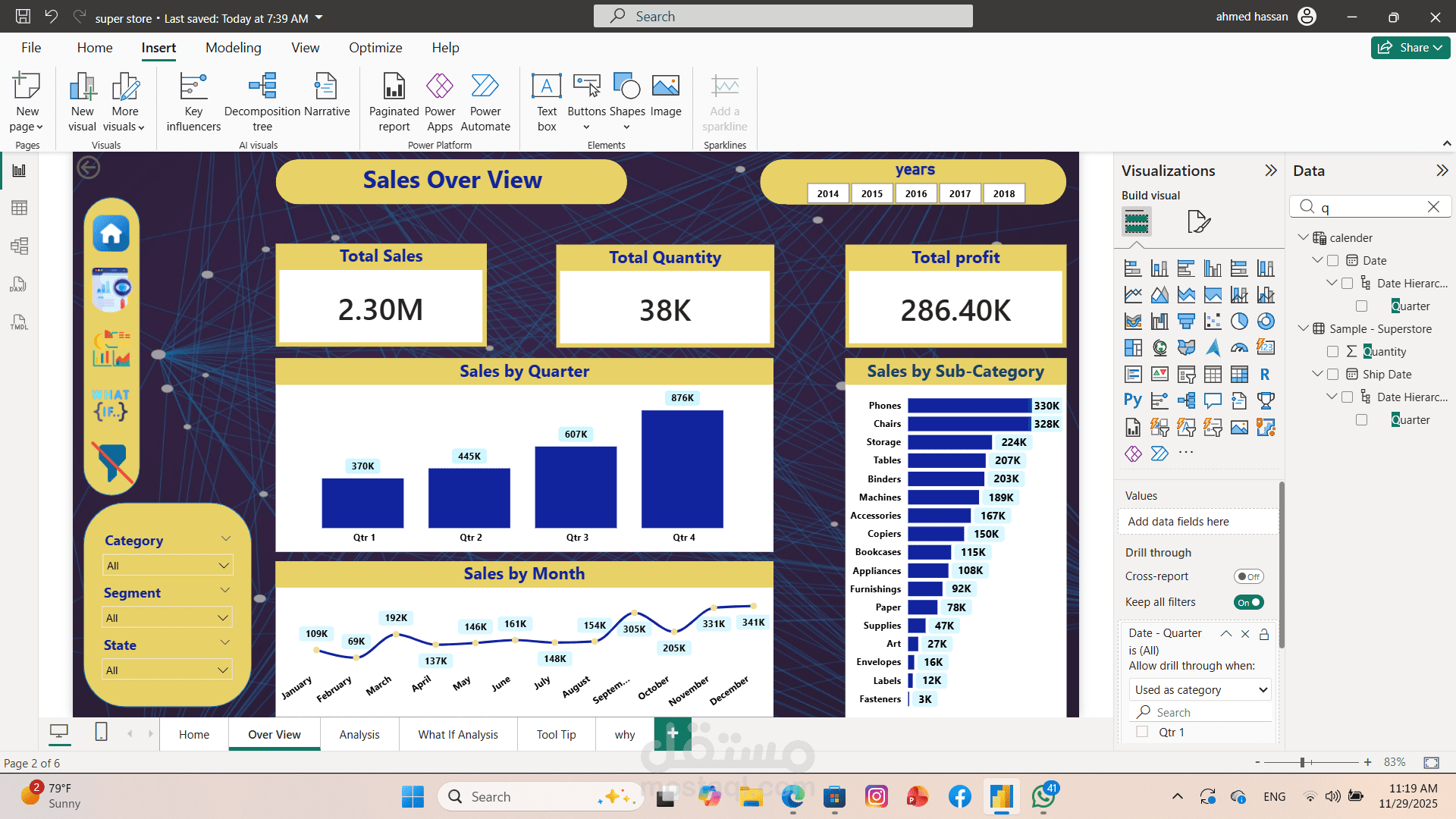 تحليل شامل للمبيعات والارباح باستخدام Power Bi