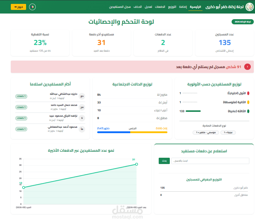 نظام "إحسان" لإدارة لجان الزكاة والتوزيعات الخيرية