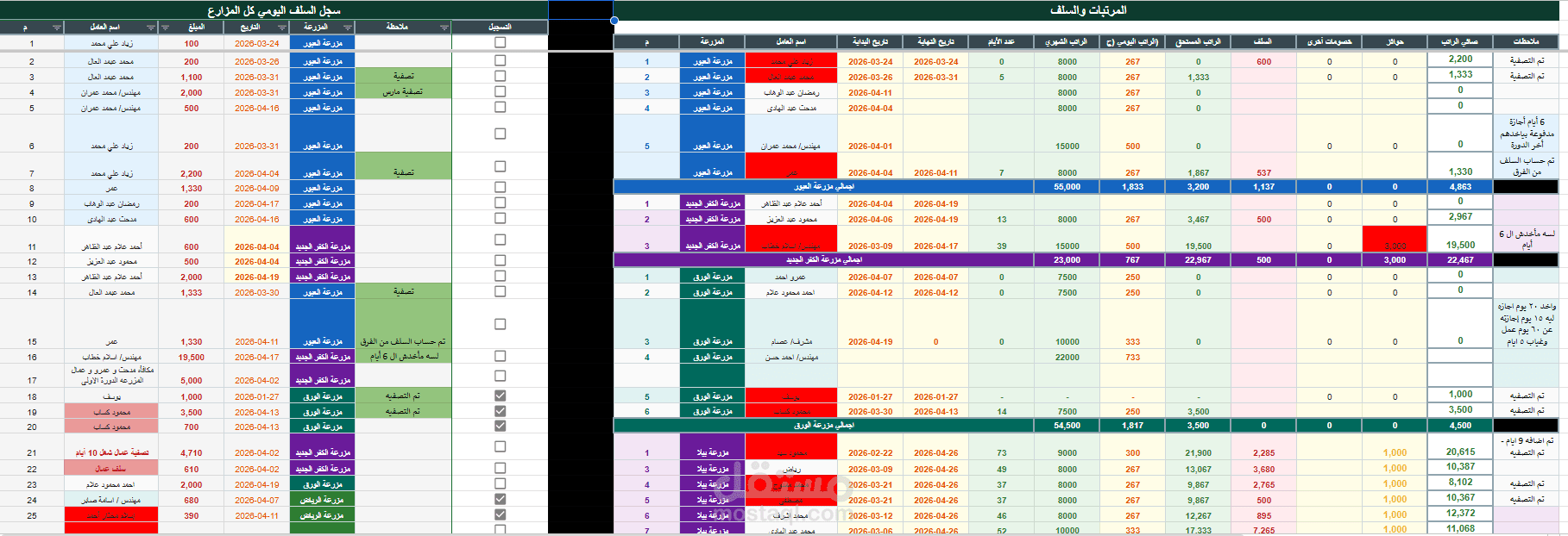 نظام إدارة السلف والمرتبات للمزارع