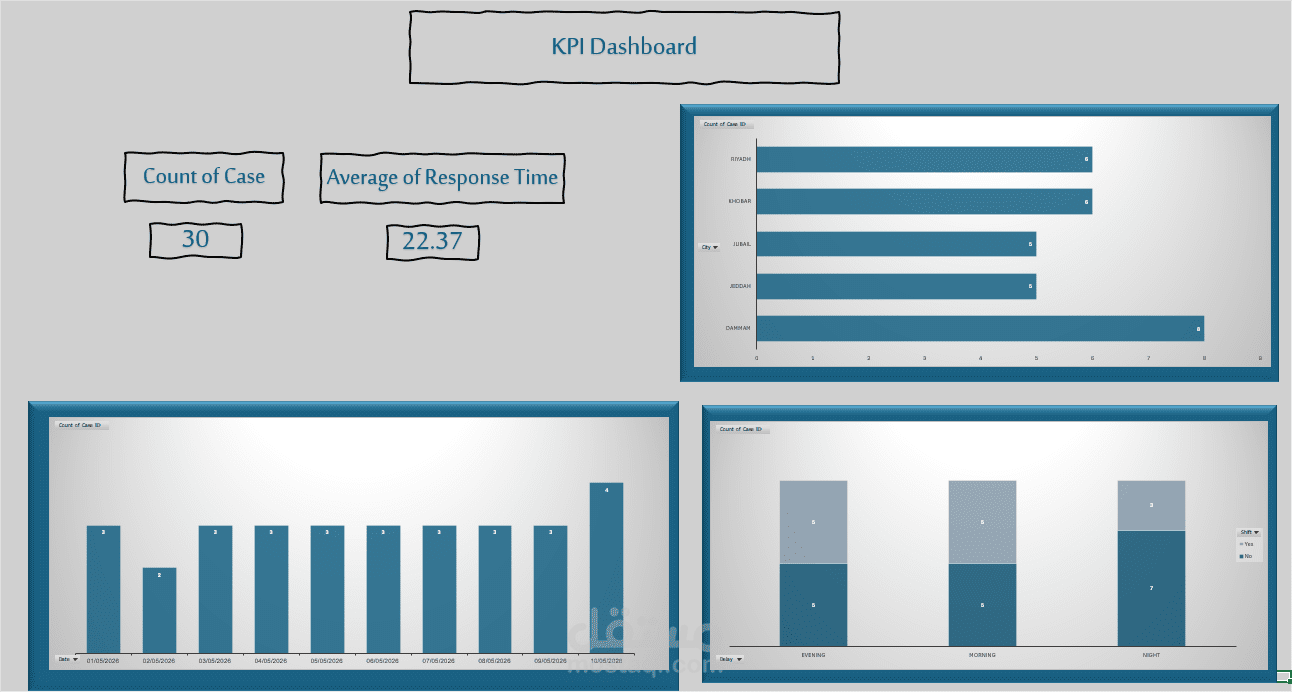 تصميم Dashboard وتحليل بيانات باستخدام Excel