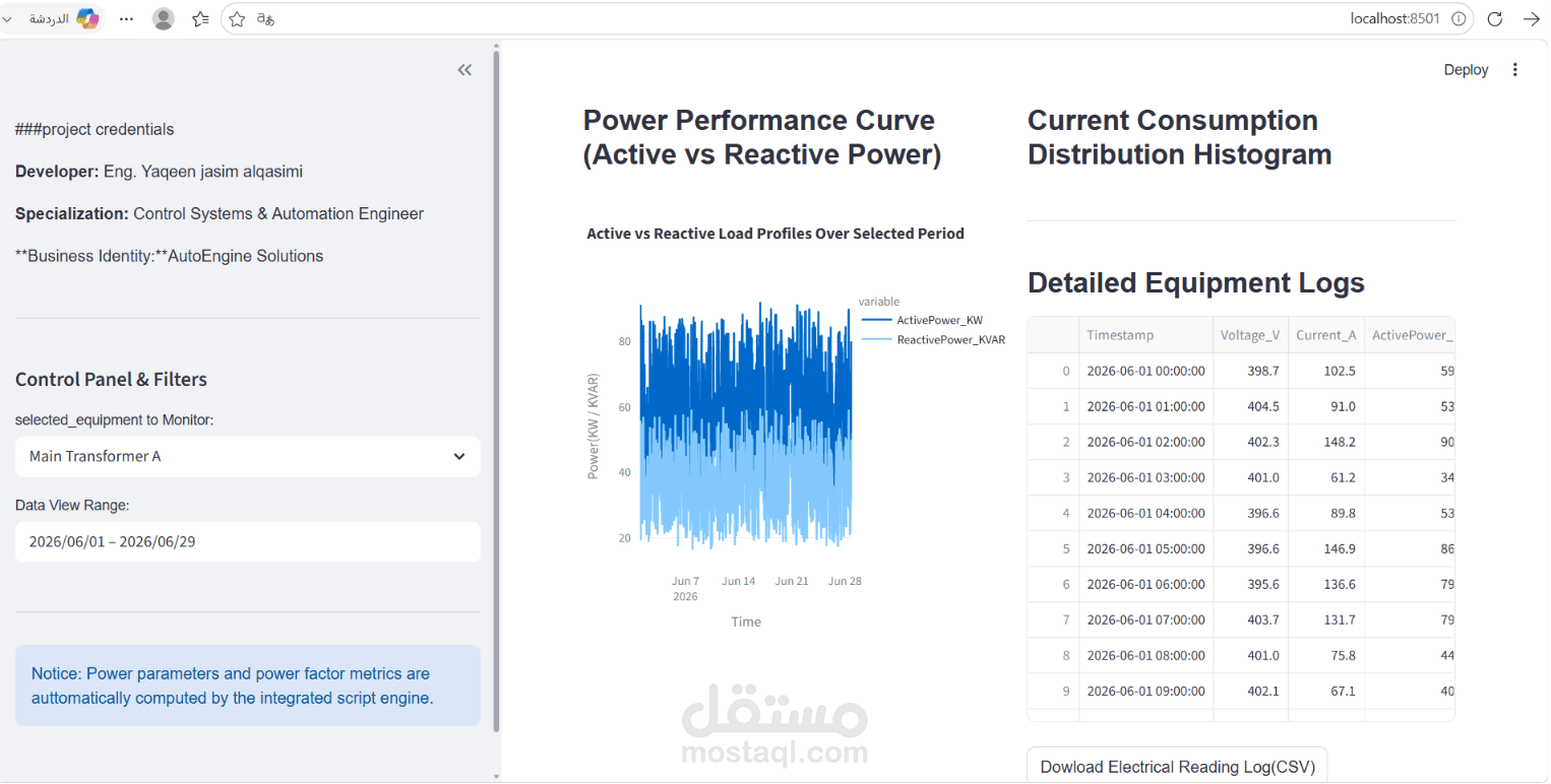 نظام مراقبة و أتمتة المعدات الكهربائية / Electrical Equipment Monitoring and Automation