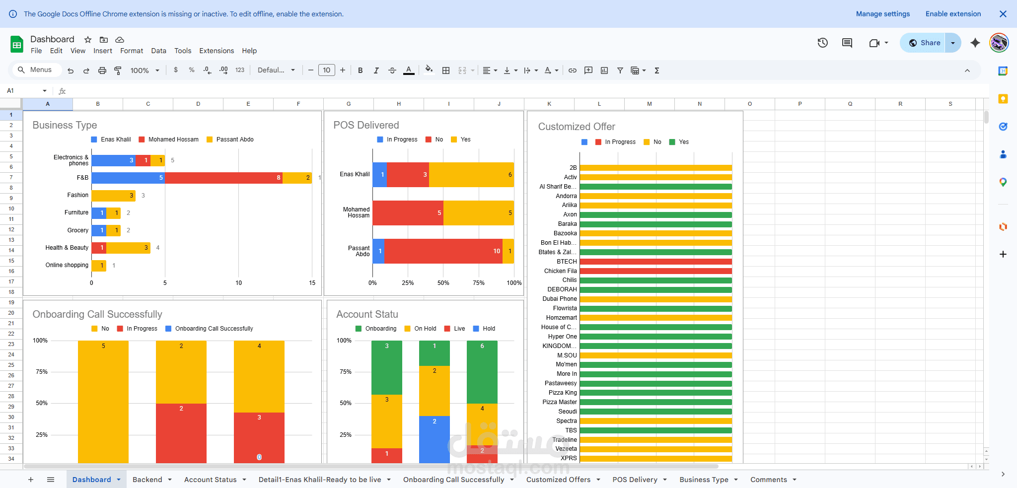 Merchants Dashboard