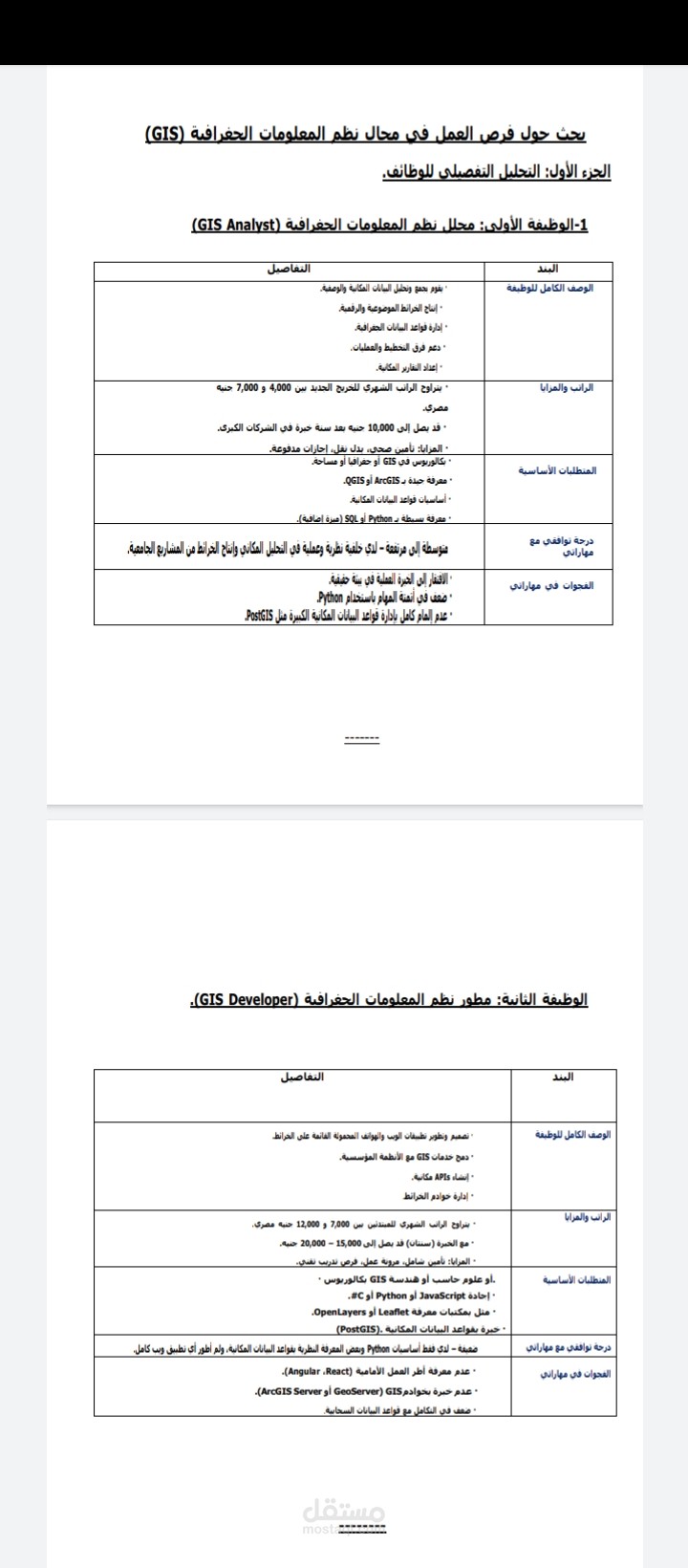 بحث تحليلي لسوق العمل في مجال نظم المعلومات الجغرافية – إعداد وتنسيق كامل