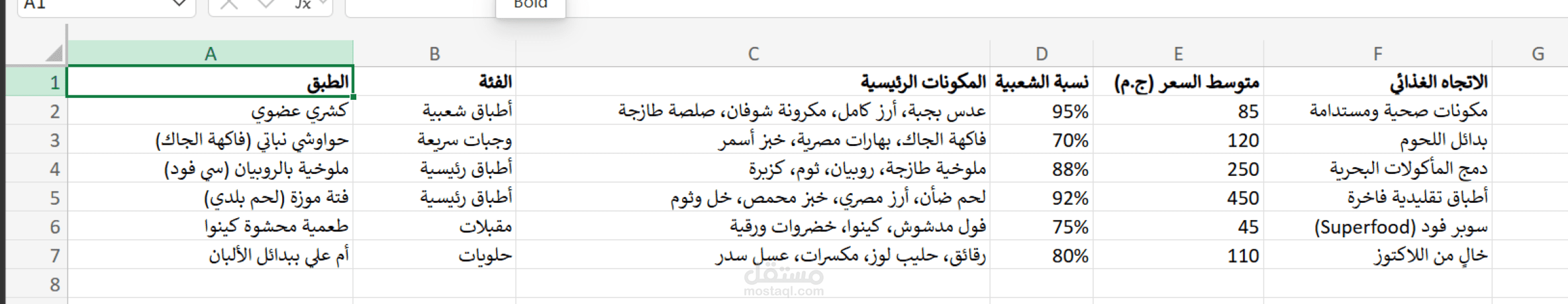 تحليل بيانات الاطباق المصرية في عام 2026