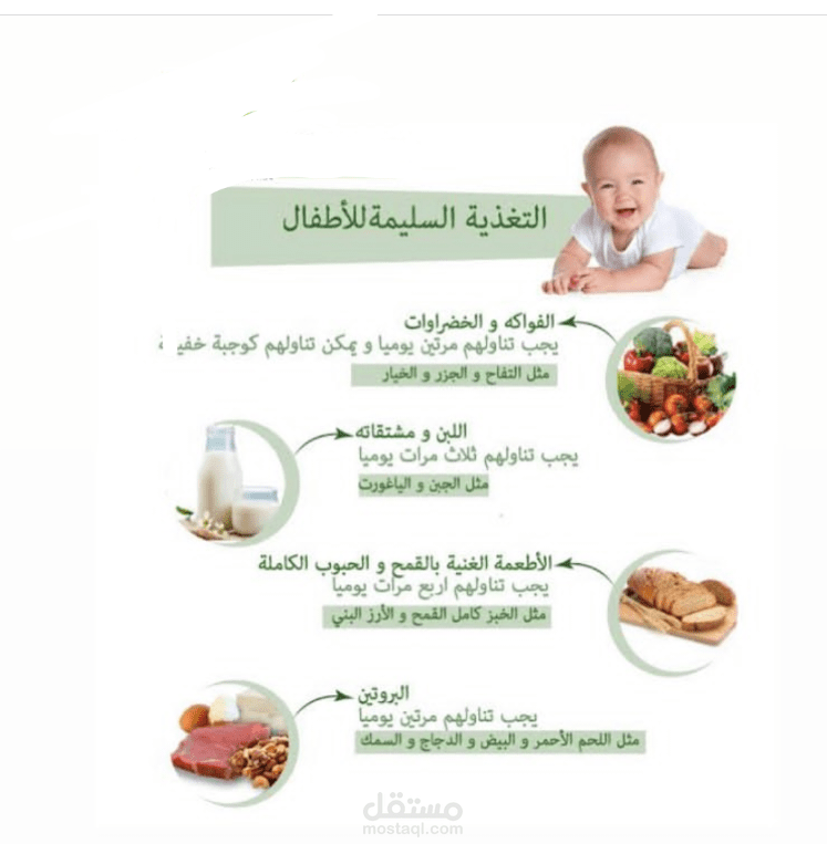 التغذية السليمه : التغذية السليمة للاطفال والكبار