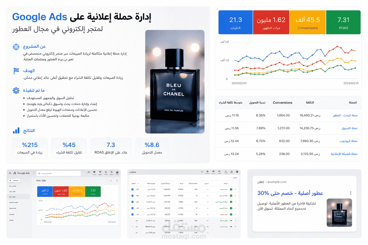 ادارة اعلانات متجر عطور بالرياض