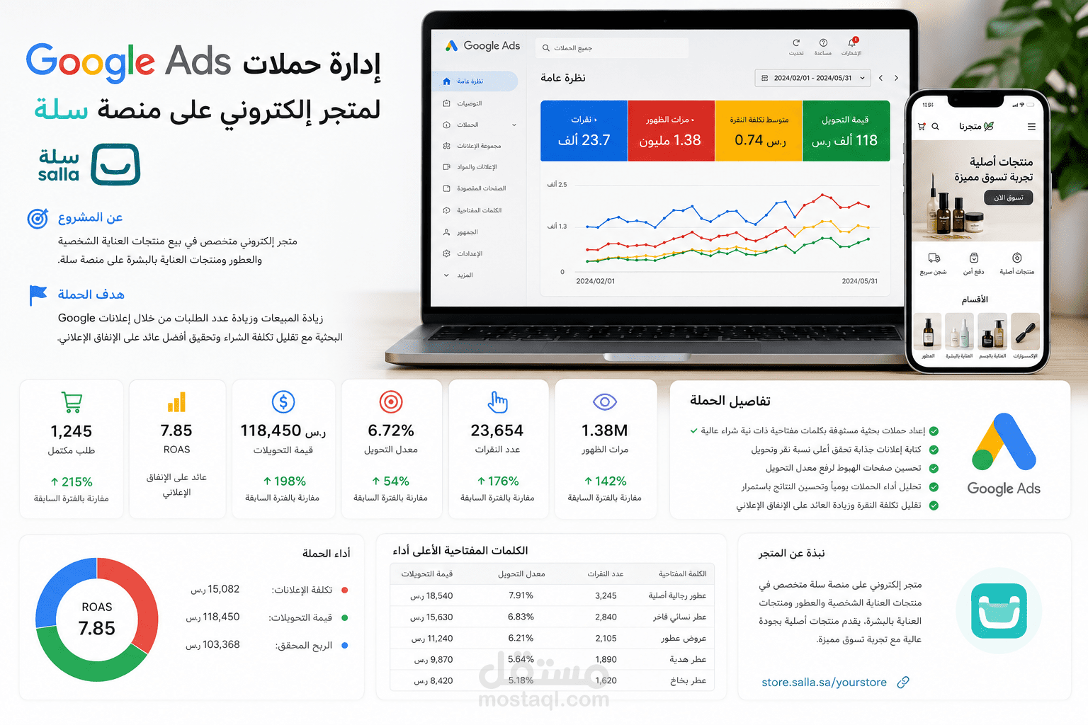 إدارة حملات Google Ads لمتجر إلكتروني على سلة