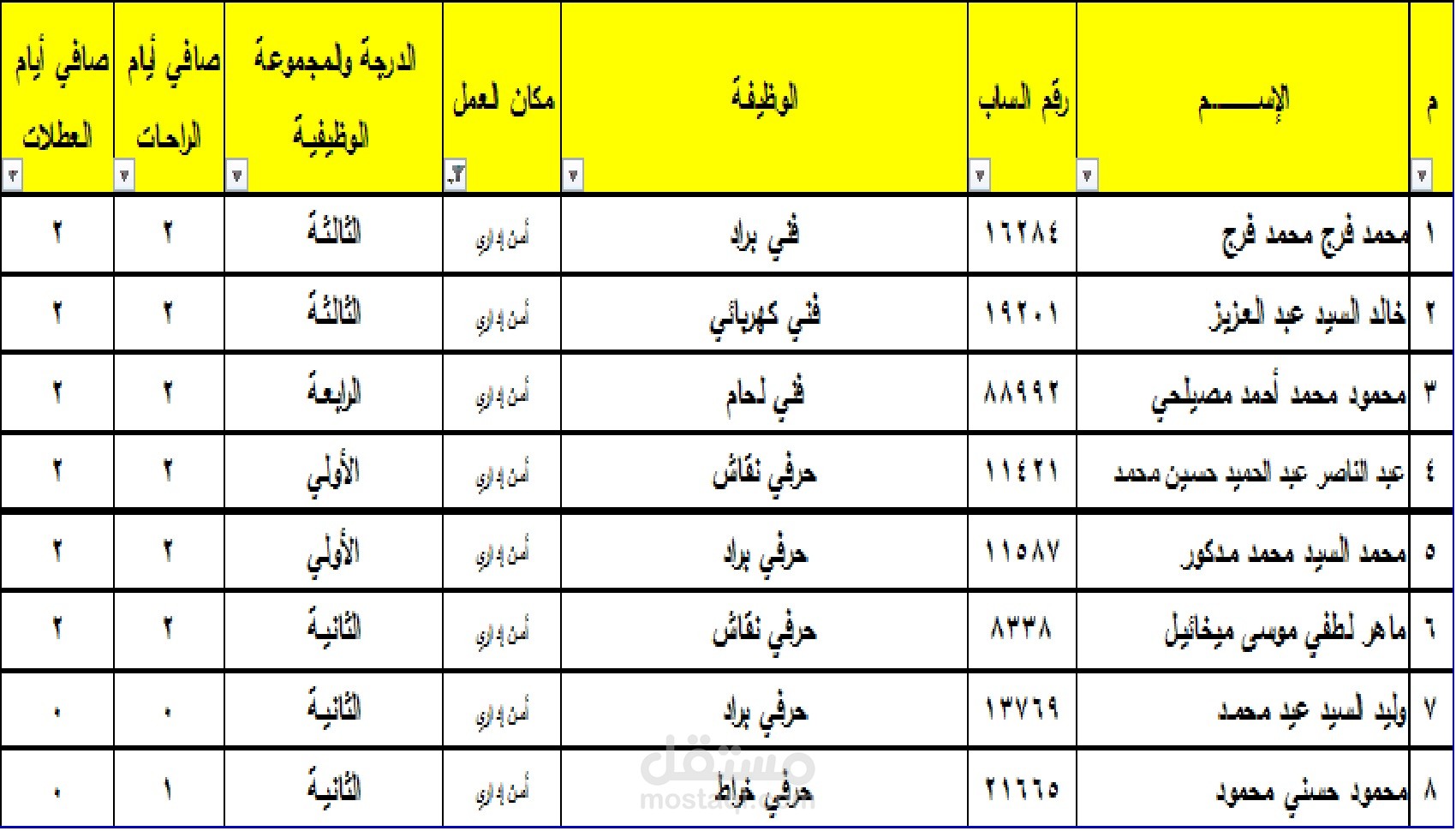 "تنظيم وتنسيق جداول البيانات الإدارية باستخدام Excel"