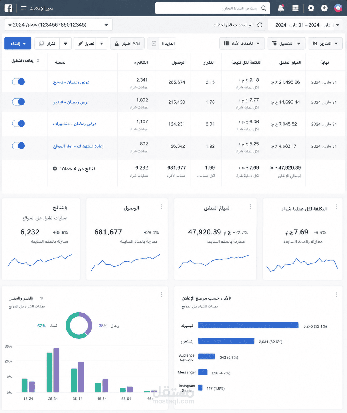 المملكة العربية السعودية - الخرج