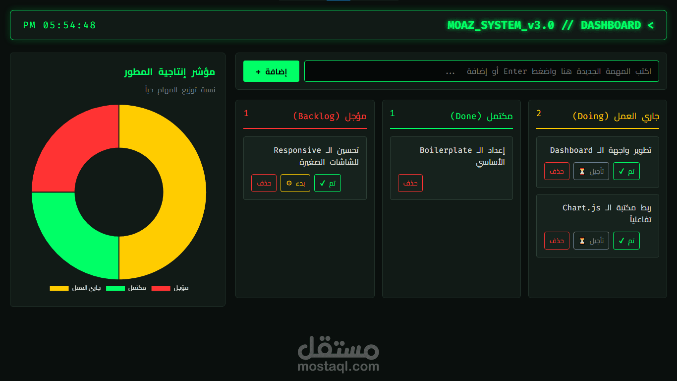 لوحة تحكم ذكية لإدارة المهام والمشاريع بنمط مستقبل متميز