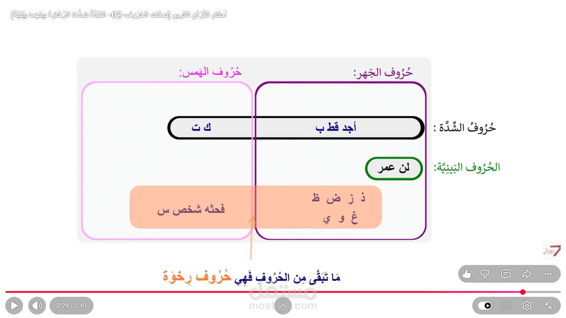 أحكام القرآن الكريم