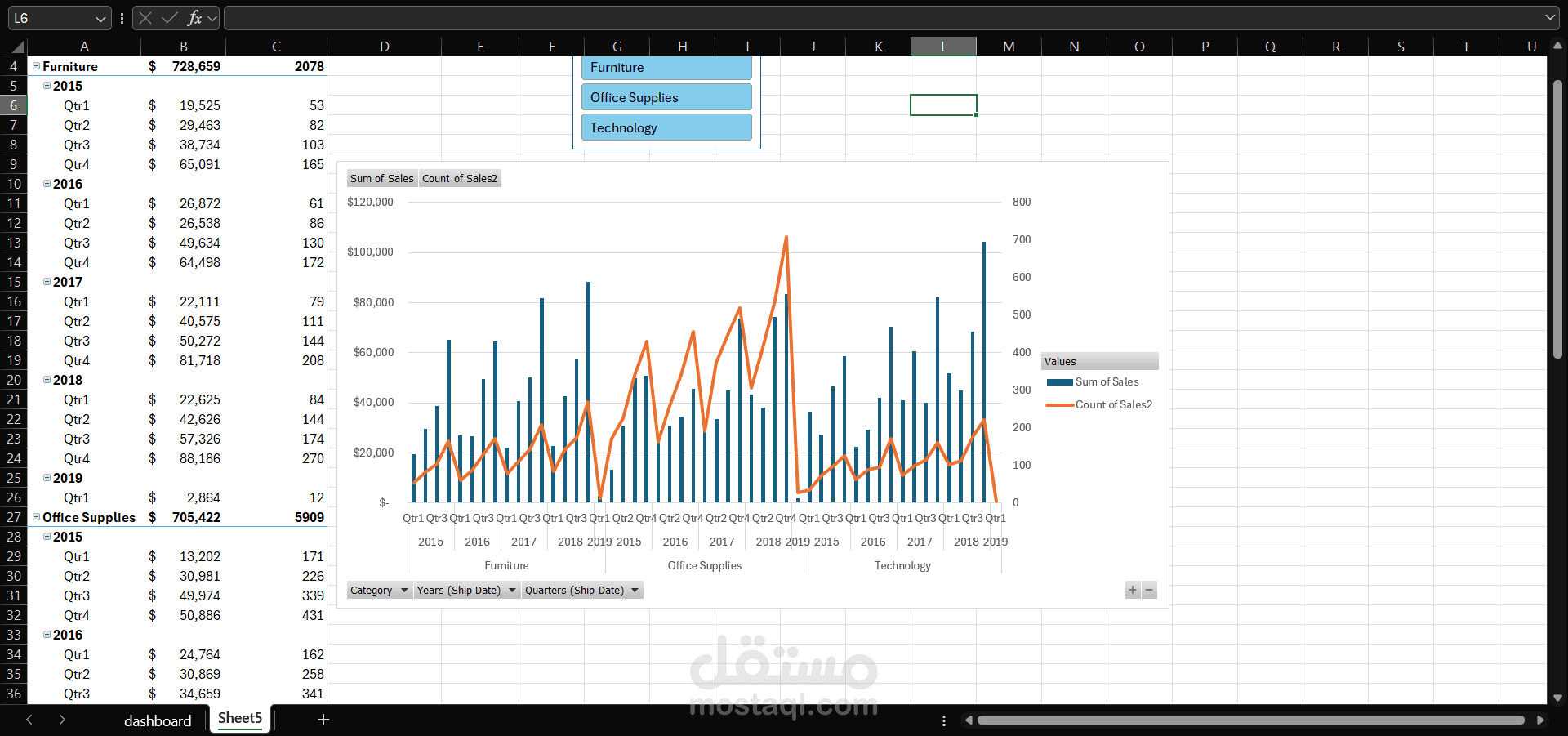 تحليل مبيعات لسنوات 2015,2016,2017,2018 وعمل dashboard بواسطة اكسل