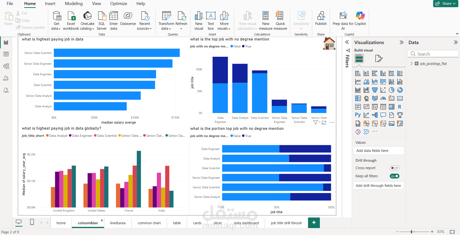 عمل dashboard تفاعلي بواسطة power BI لعرض مختلف وظائف data و رواتبهم و المهارات الازمة لكل وظيفة منهم