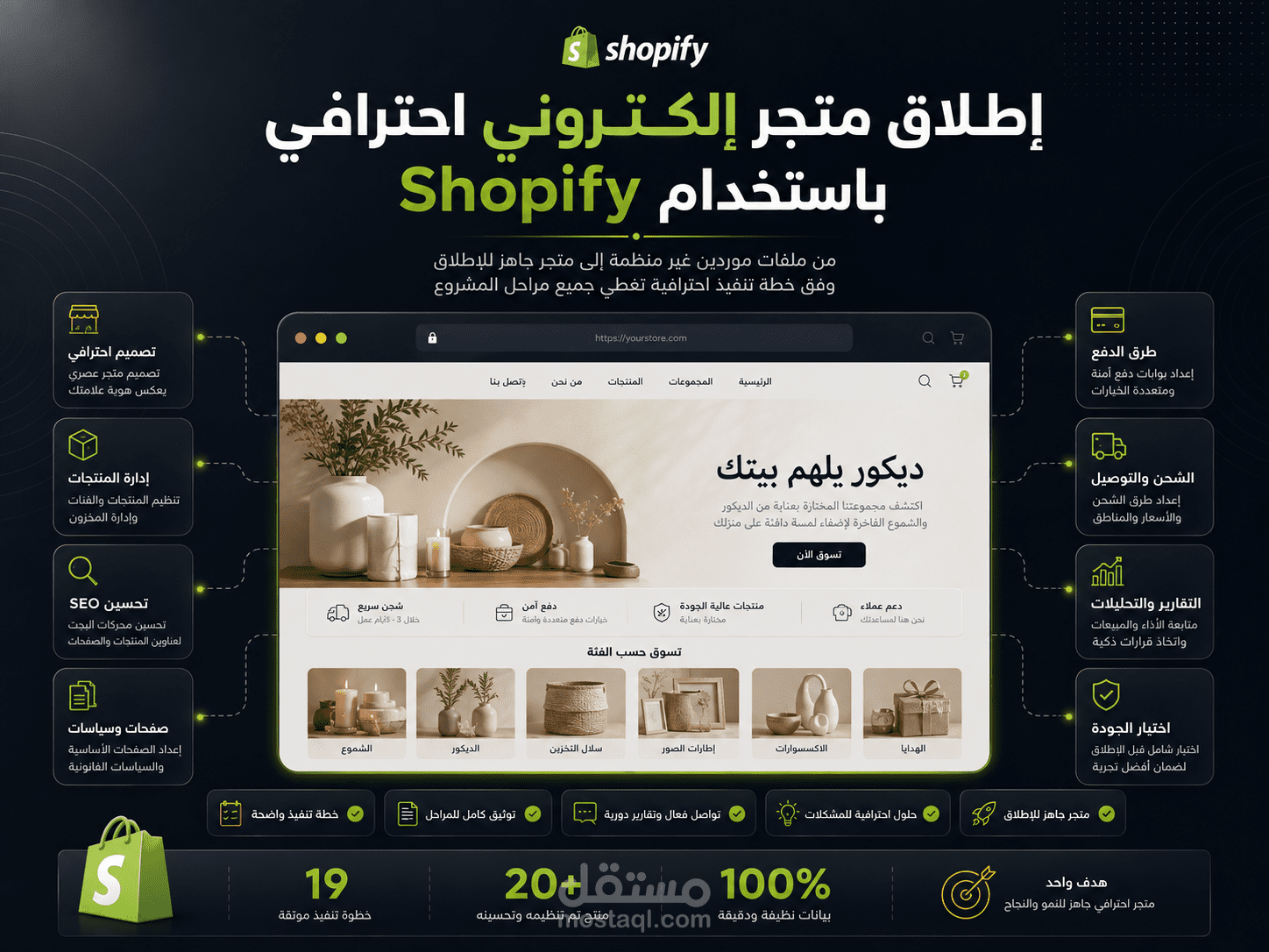 إدارة وتشغيل متاجر Shopify باحترافية | من التخطيط حتى جاهزية الإطلاق