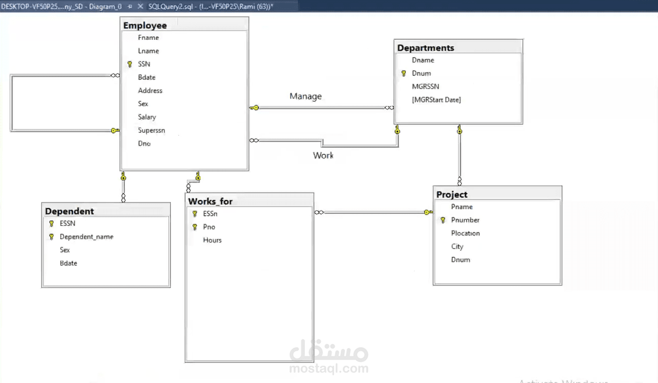 SQL Data Analysis