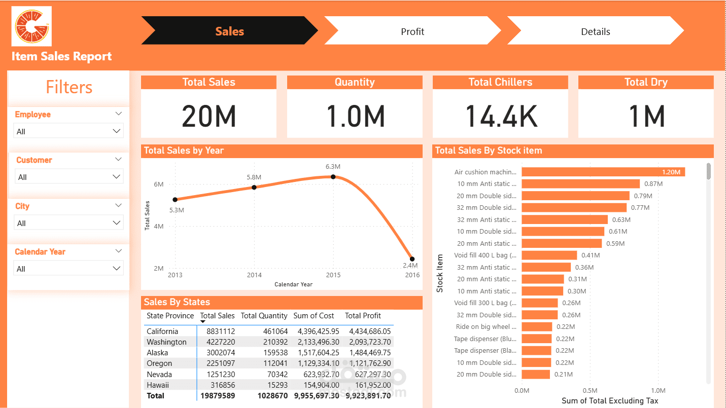 Sales Analysis