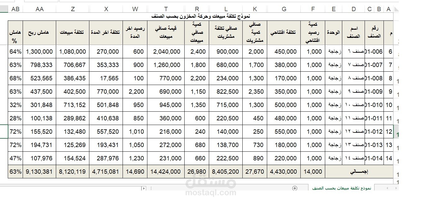 نموذج تكلفة المبيعات وحركة المخزون بحسب الصنف على الإكسل