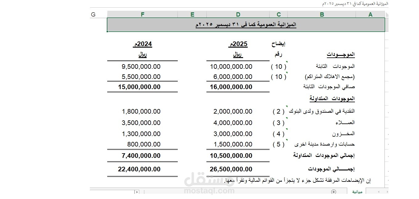 إعداد ميزانية عمومية وقائمة دخل