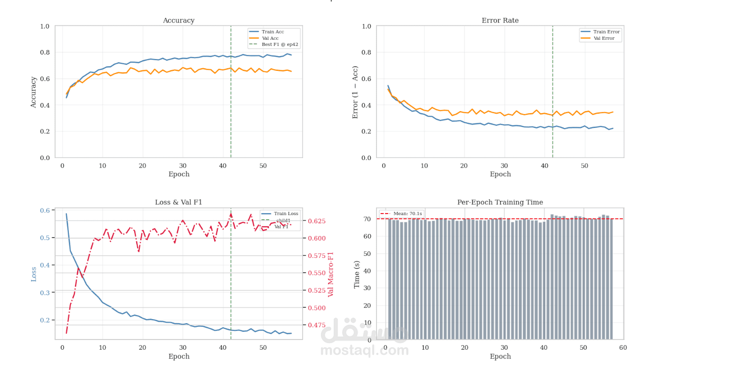 deep learning models piplline