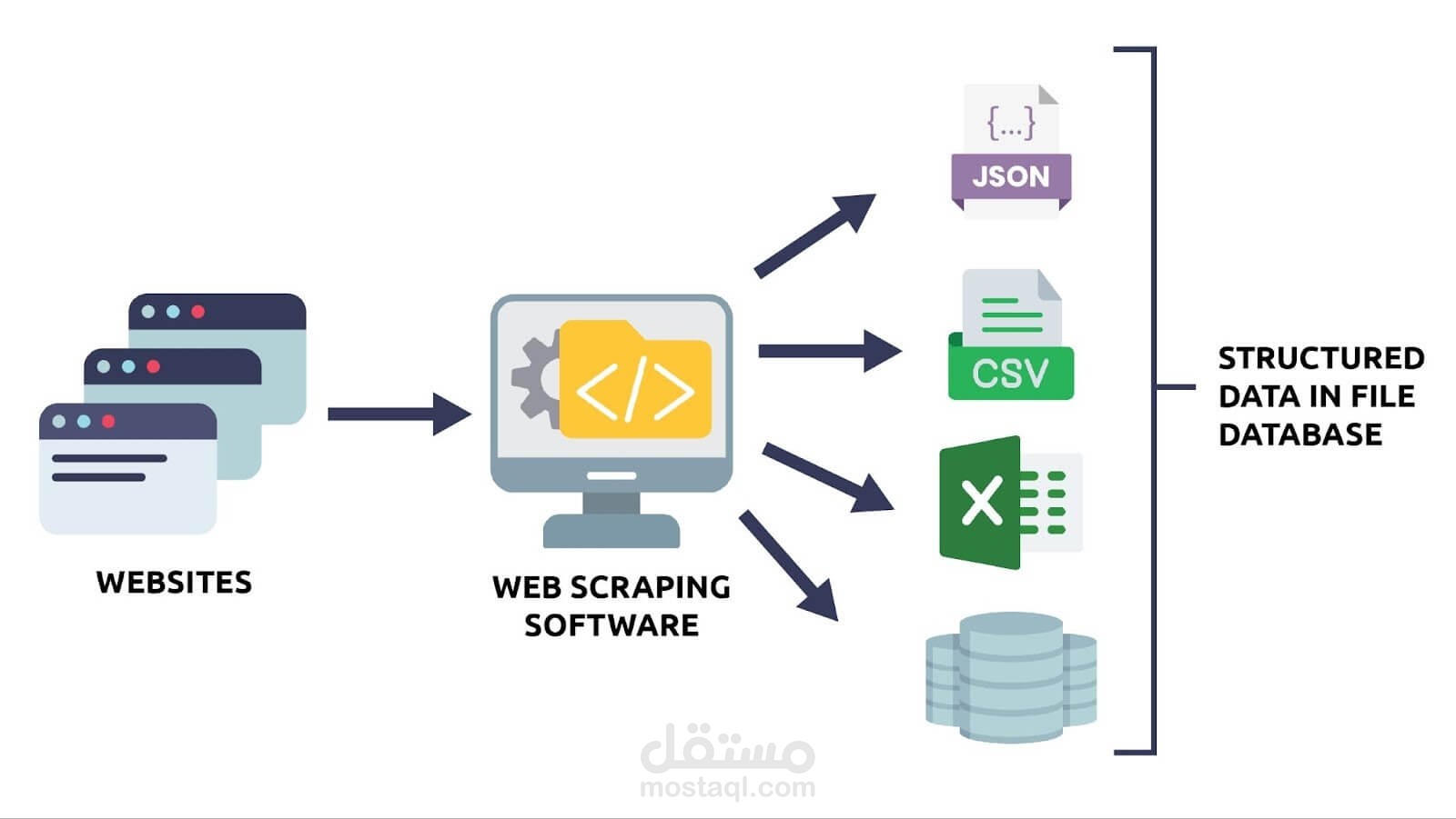 استخراج البيانات من مواقع الويب المختلفة Web Scraping