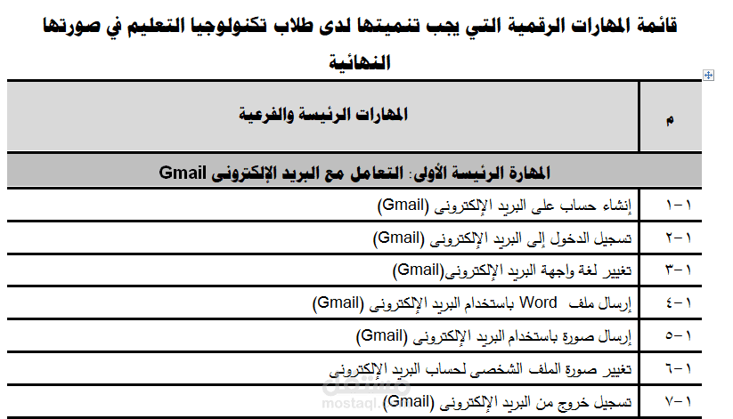 إعداد مصفوفة المهارات الرقمية ومعايير التصميم التعليمي.