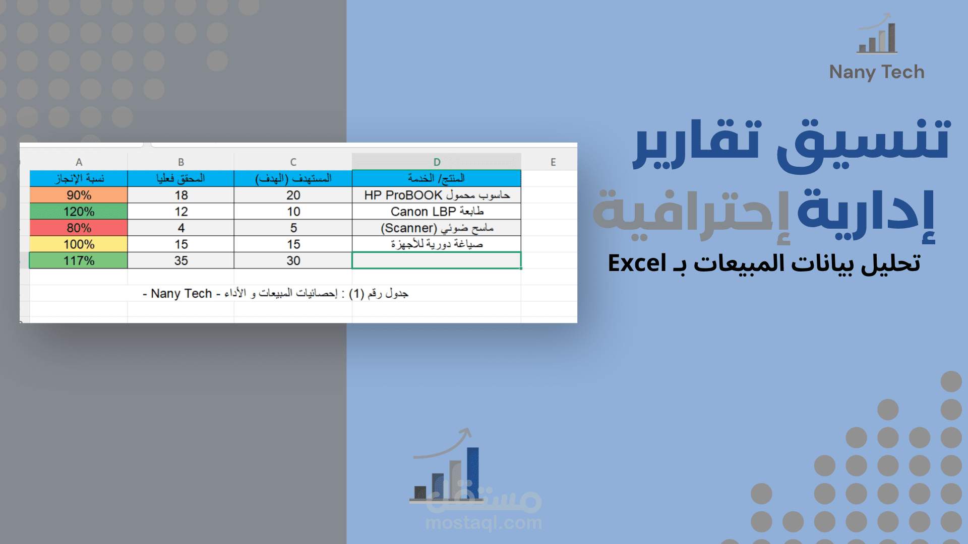 تصميم وتنسيق تقارير إدارية مؤتمتة باستخدام Excel