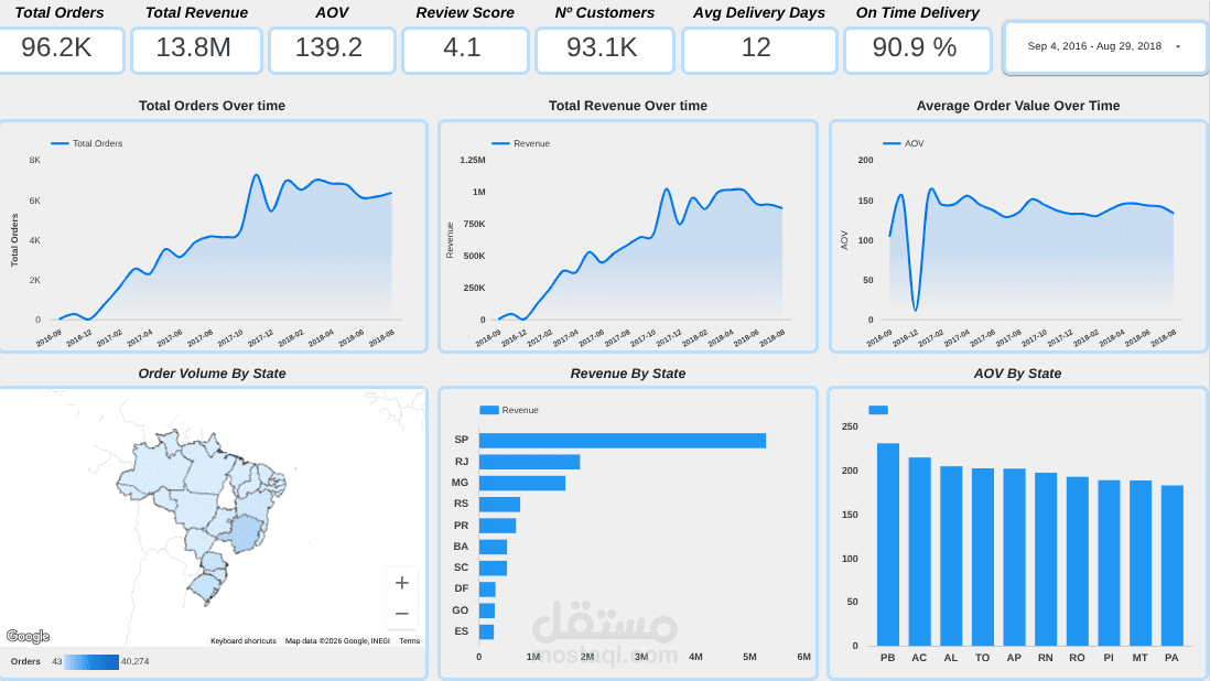 Olist E-Commerce Analysis: Sales, Delivery & Customer Satisfaction (2016–2018)