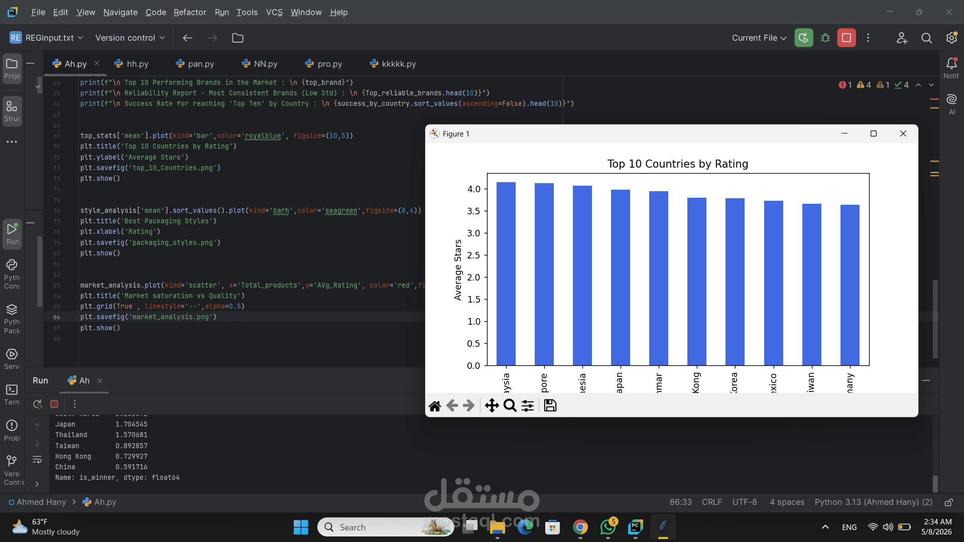 تحليل شامل لبيانات تقييمات الرامن العالمية باستخدام Python