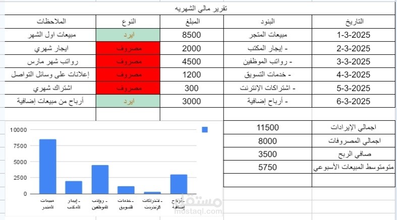 التقرير الشهريه الماليه