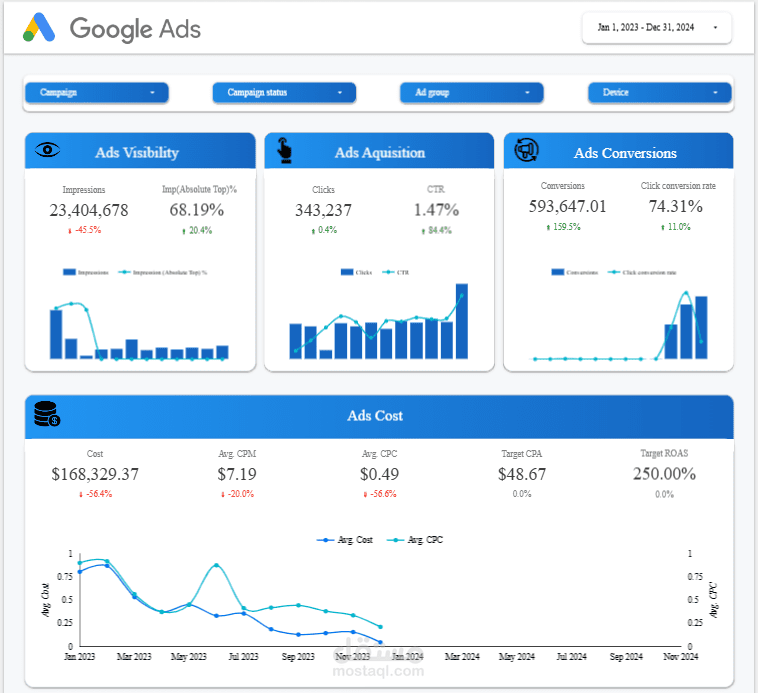 Google Ads Performance Dashboard with Looker Studio