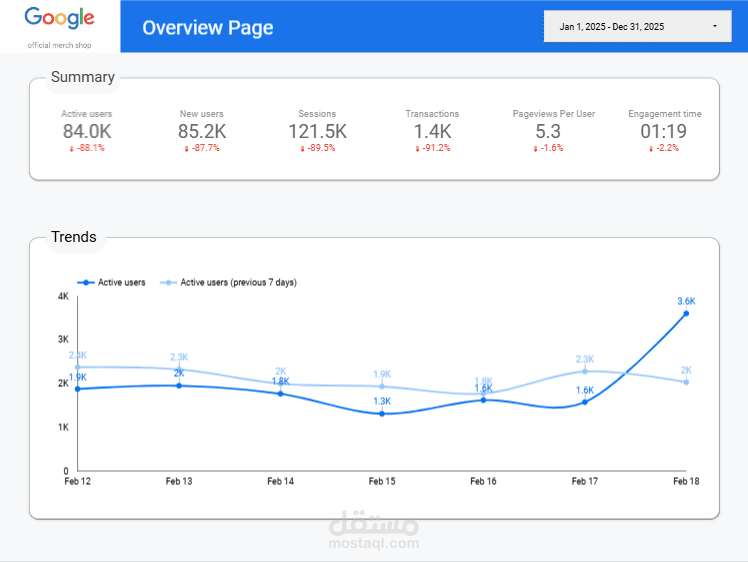 تحليل بيانات متجر Google Merch باستخدام Looker و GA4