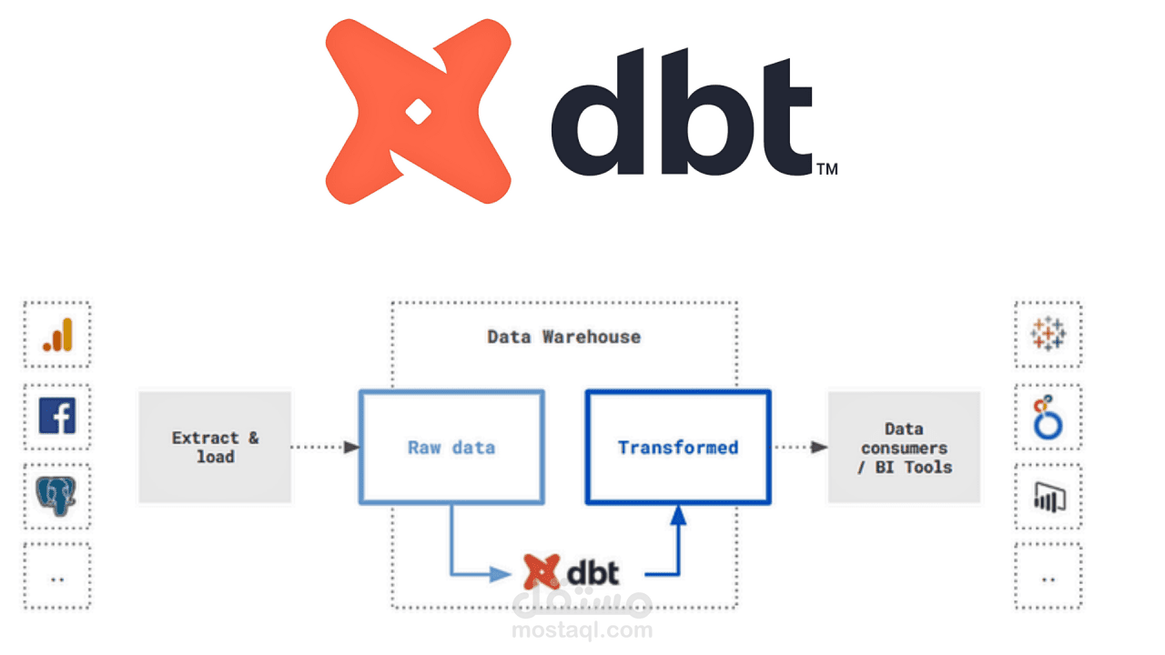 مشروع تحويل البيانات باستخدام dbt