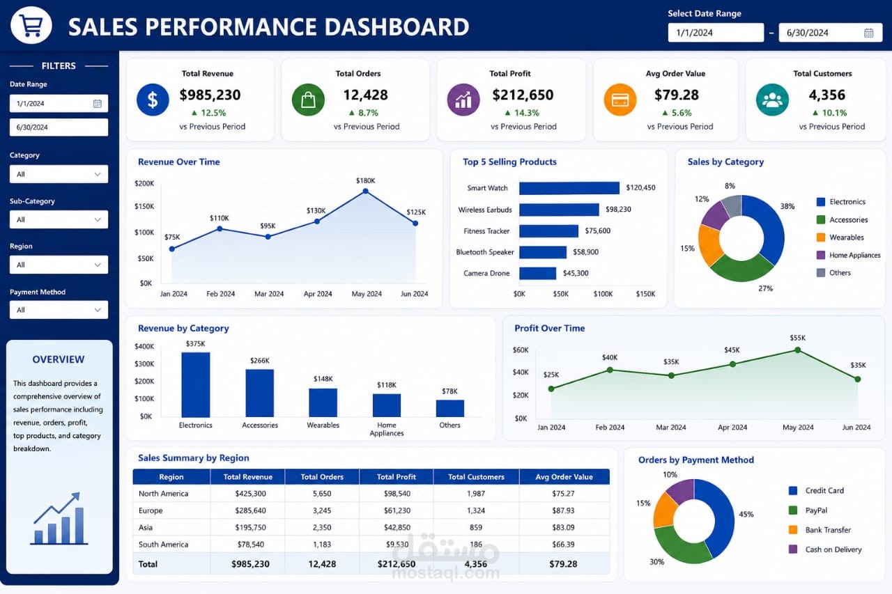 Sales Performance Analysis Dashboard