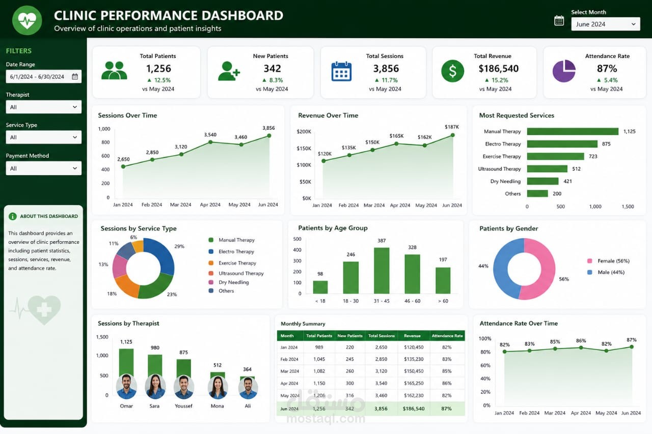 Patient & Clinic Performance Dashboard