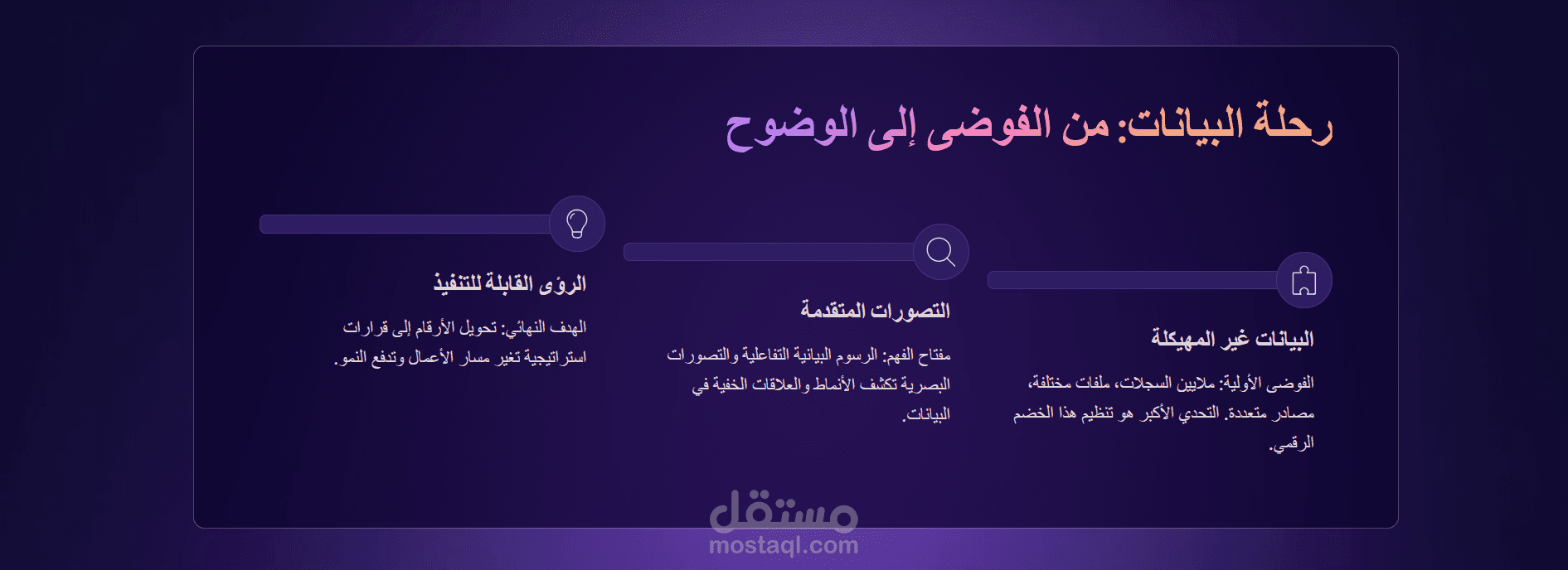 تصميم عرض تقديمي احترافي لتحليل البيانات (PowerPoint)