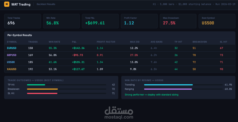 روبوت تداول آلي بالكامل