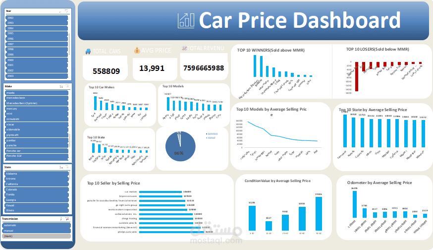 Car Price Analysis & Interactive Dashboard