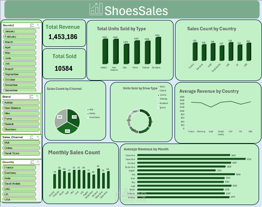 Shoes Sales Dashboard — Excel
