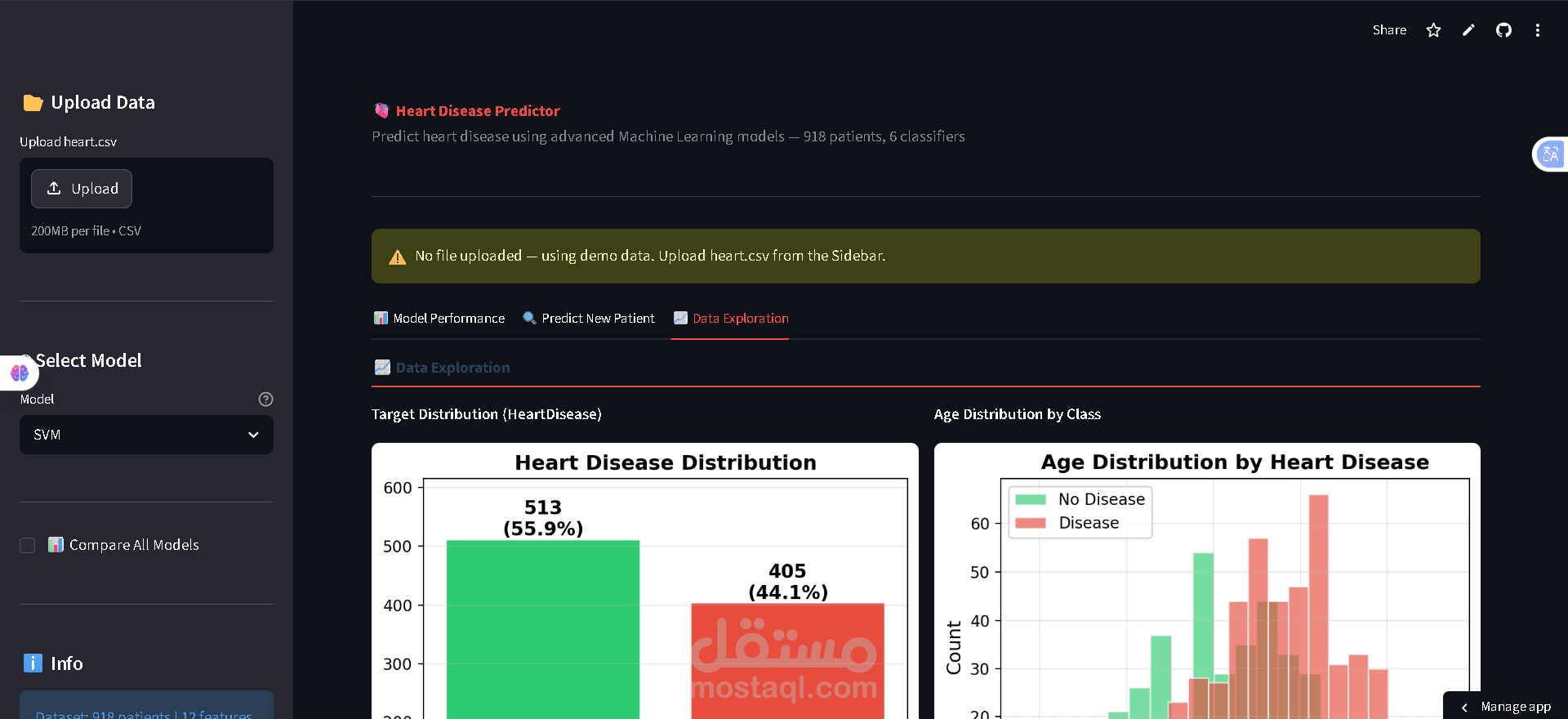 تطبيق ذكاء اصطناعي للتنبؤ بأمراض القلب — 6 نماذج ML مع لوحة تحكم تفاعلية