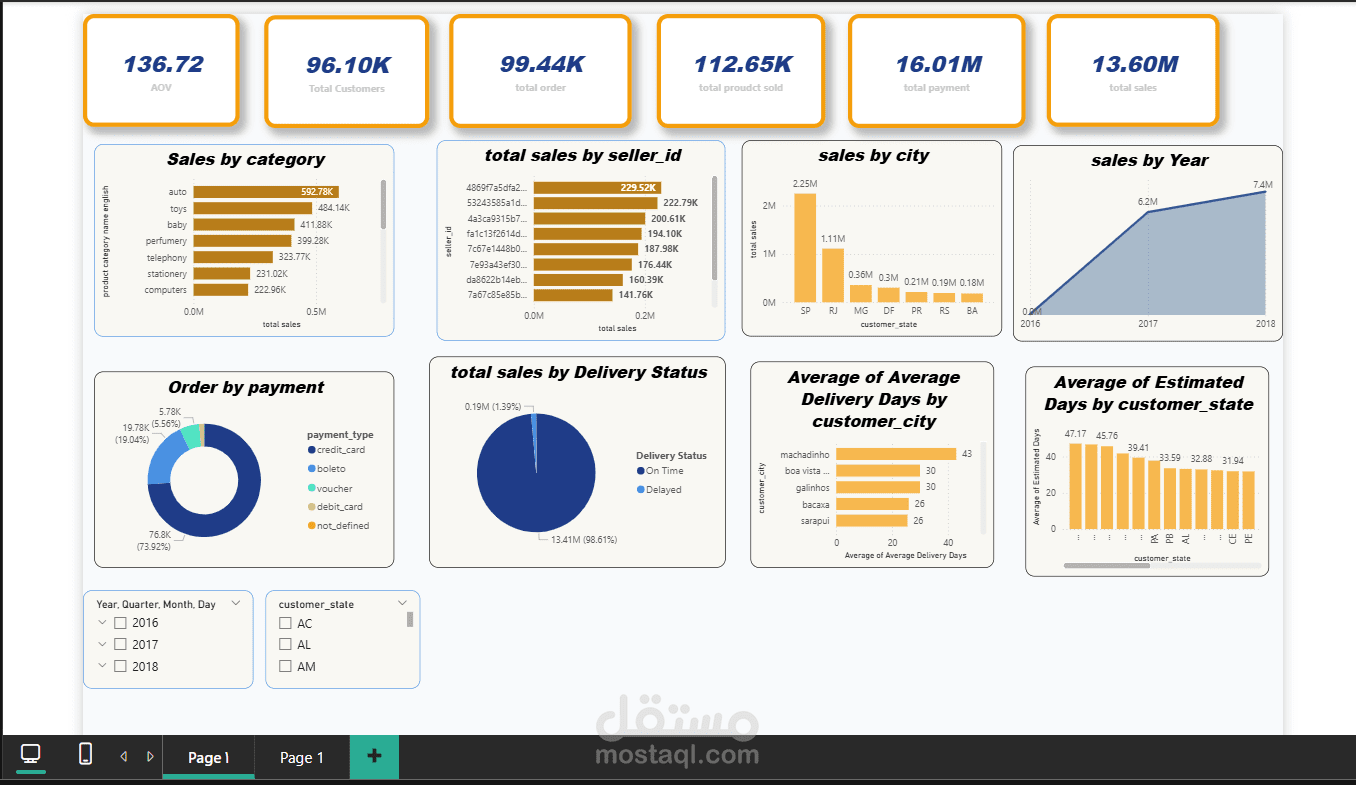 تحليل شامل لبيانات متجر إلكتروني (E-commerce Data Analysis) باستخدام Power BI