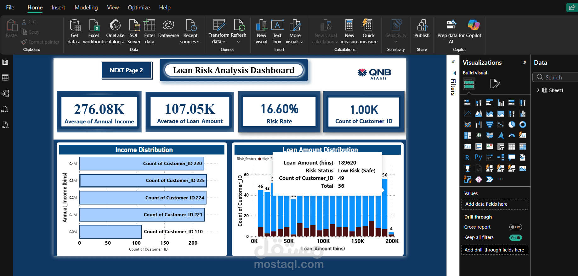تحليل مخاطر القروض البنكية (Loan Risk Analysis Dashboard) باستخدام Power BI