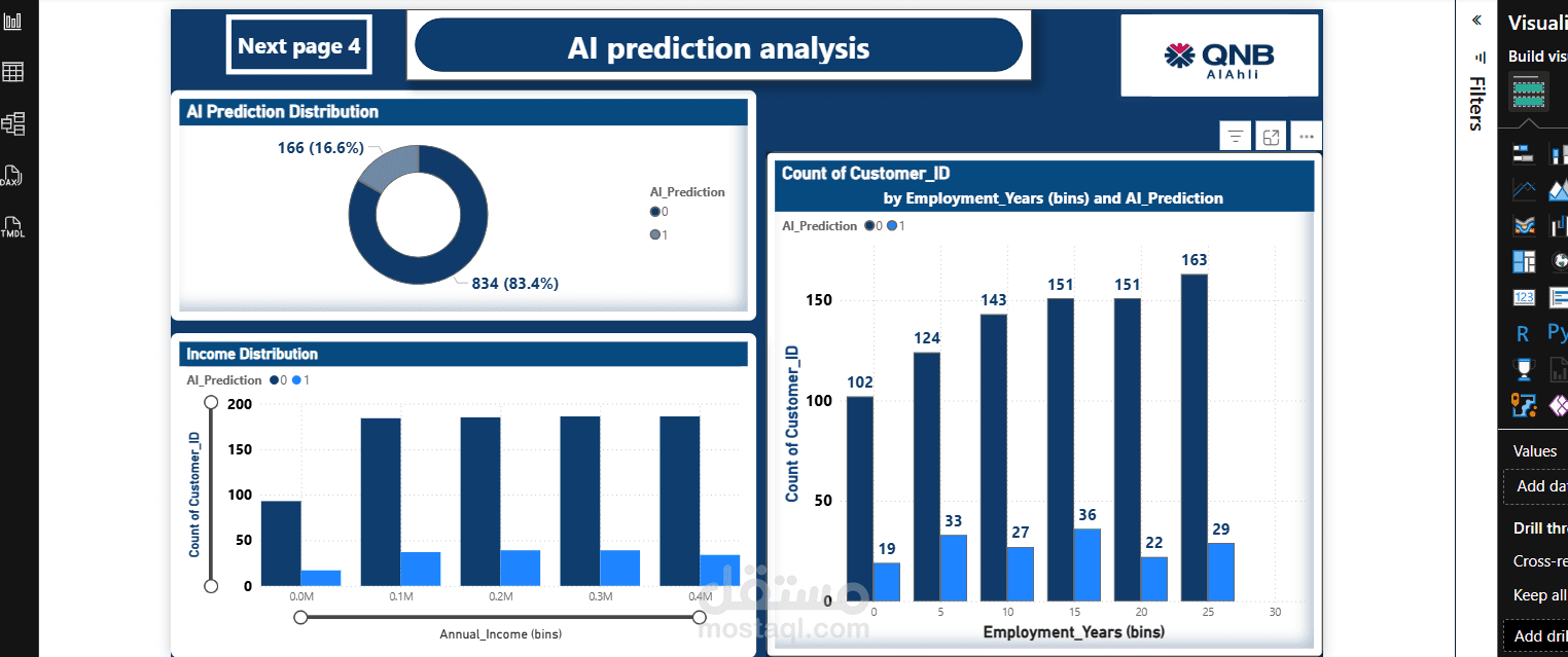 تحليل التنبؤ المعتمد على الذكاء الاصطناعي (AI Prediction Analysis Dashboard)
