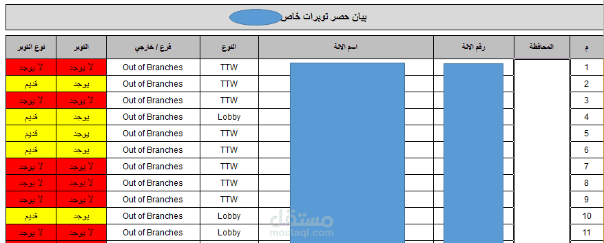 تقرير باعمال حصر لشركة خدمات ATM