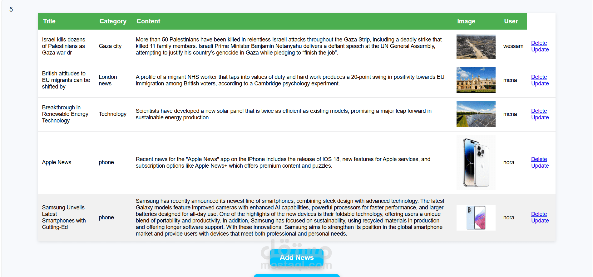 News management web page-صفحة ويب لإدارة الأخبار