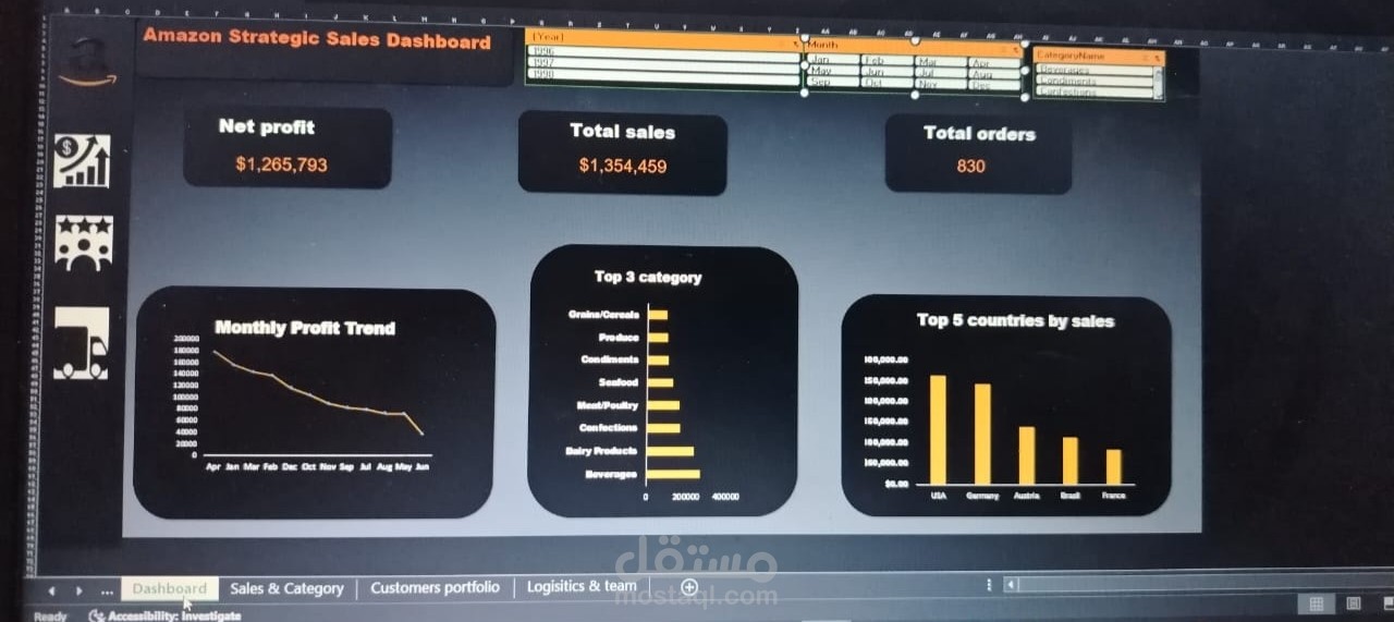 لوحة تحكم تفاعلية لتحليل سلوك المستهلك ومبيعات منتجات أمازون (Interactive Dashboard)