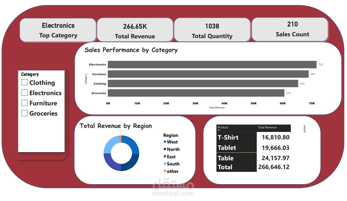 مشروع هيكلة وتنظيف سجلات بيانات مبيعات (300+ Rows Data Transformation)